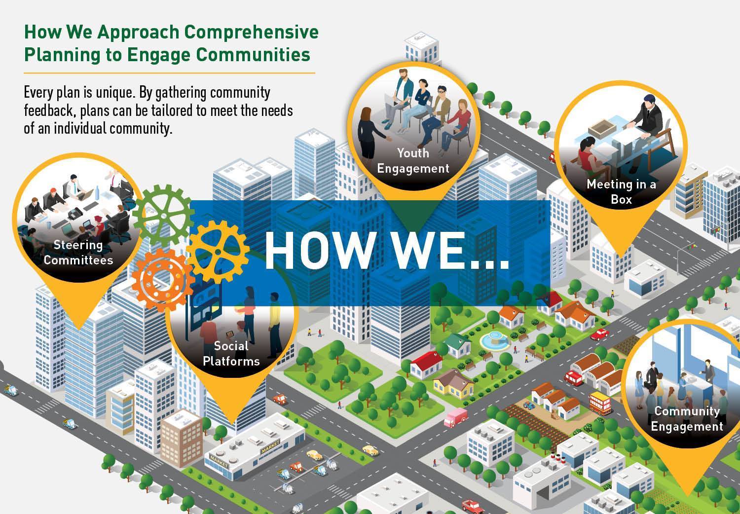 How We Approach Comprehensive Planning to Engage Communities