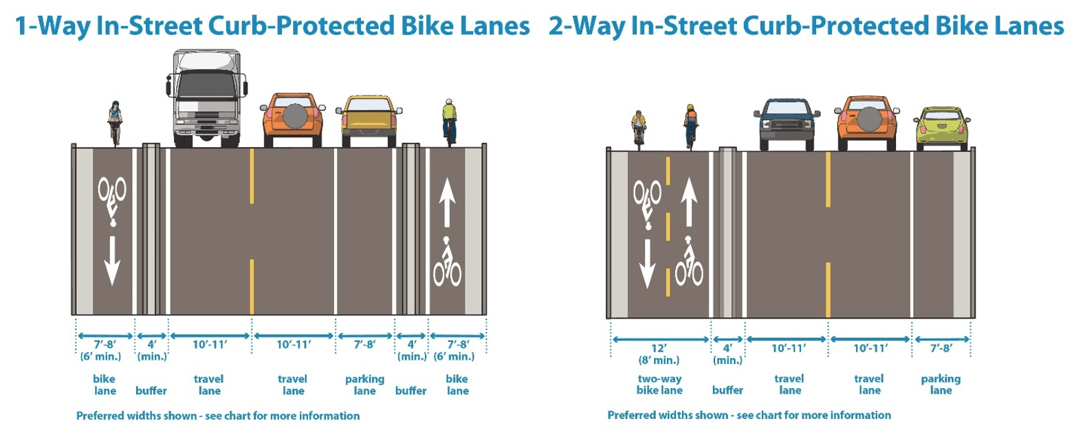 graphic of cars and bikers on a road